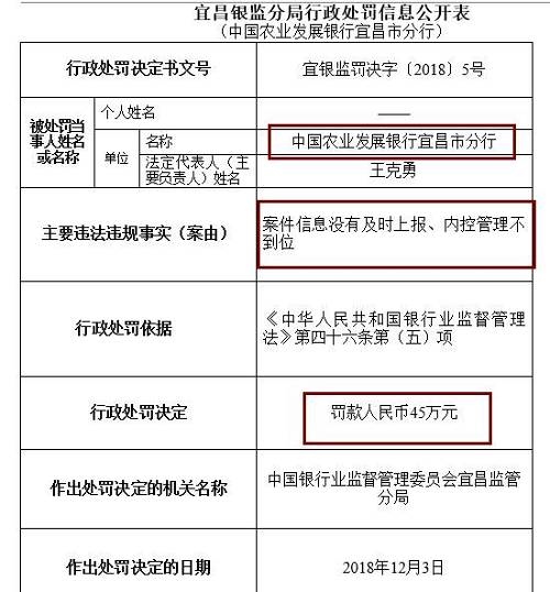 此外，崇左銀監(jiān)分局去年末公布行政處罰信息公開表也顯示，廣西崇左桂南農(nóng)村商業(yè)銀行因內(nèi)控管理不到位，未及時(shí)發(fā)現(xiàn)并糾正員工違法違規(guī)行為，被罰款50萬(wàn)元，責(zé)任人李文雄取消高級(jí)管理人員任職資格5年，王盛雄被給予警告。