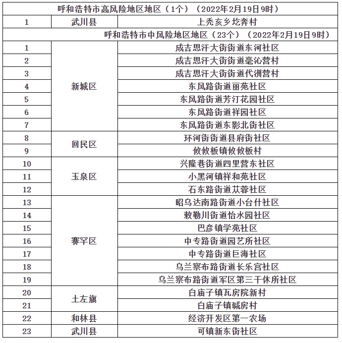 1645353417208015.png 中高風險地區(qū).png