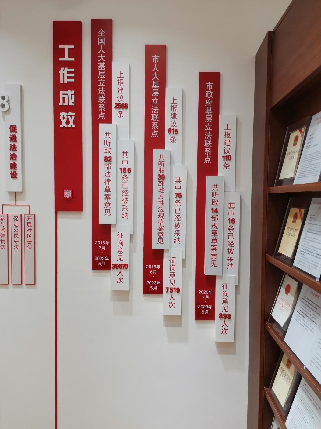 古北市民中心墻上的工作成效展示。上海市長(zhǎng)寧區(qū)虹橋街道供圖