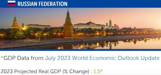 △IMF在7月全球經濟展望報告（俄羅斯部分）中預測，今年俄國內生產總值（GDP）將增長1.5%。