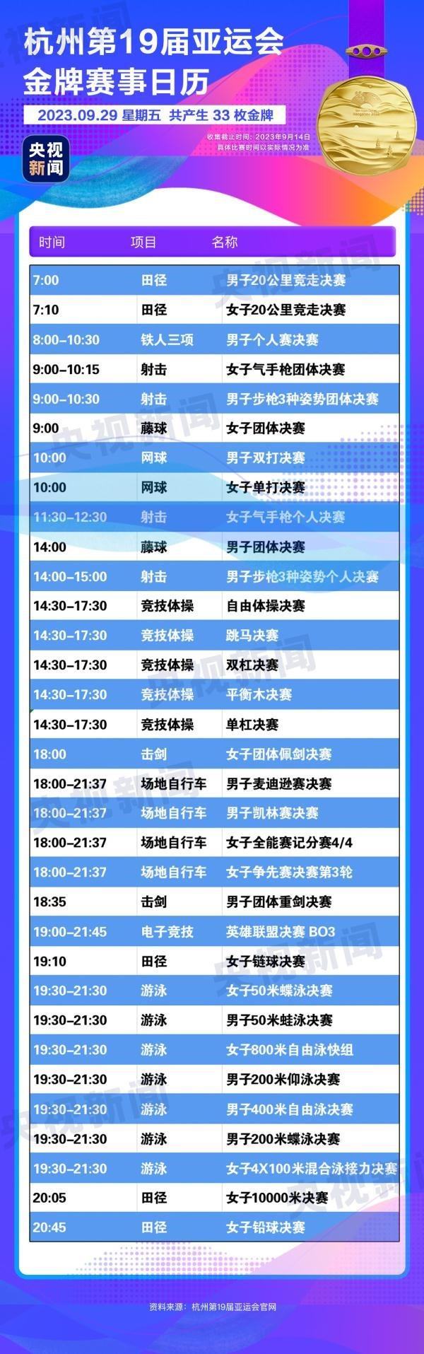 杭州亞運會精彩賽事別錯過！快收藏這份金牌觀賽日歷
