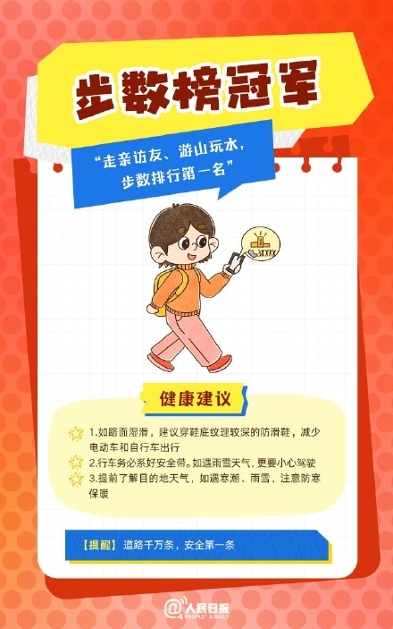 春節(jié)人設圖鑒，哪一個是你？