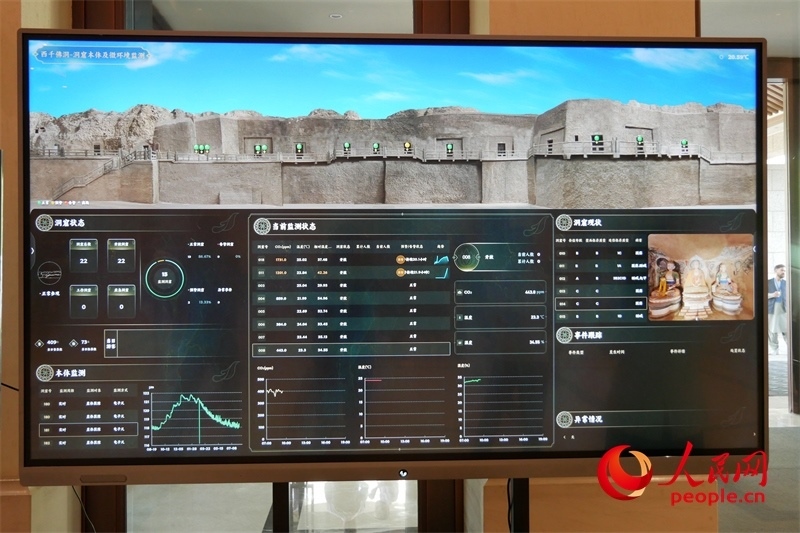 2024·石窟寺保護(hù)國際論壇召開當(dāng)日西千佛洞的實(shí)時監(jiān)測情況。人民網(wǎng)記者 韋衍行攝