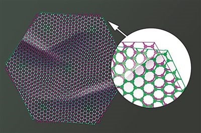 圖中兩片石墨烯以略微偏移的“魔角”堆疊在一起，既可以成為絕緣體，也可以成為超導(dǎo)體。圖片來源：美國麻省理工學(xué)院